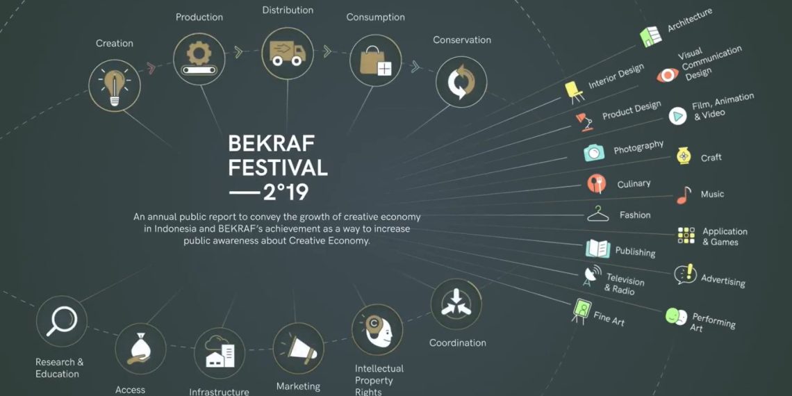 UB-Kemenparekraf RI Kembangkan SDM Profesional dalam Industri Kreatif