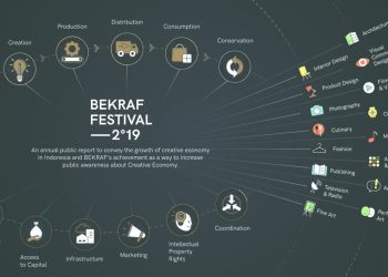 UB-Kemenparekraf RI Kembangkan SDM Profesional dalam Industri Kreatif