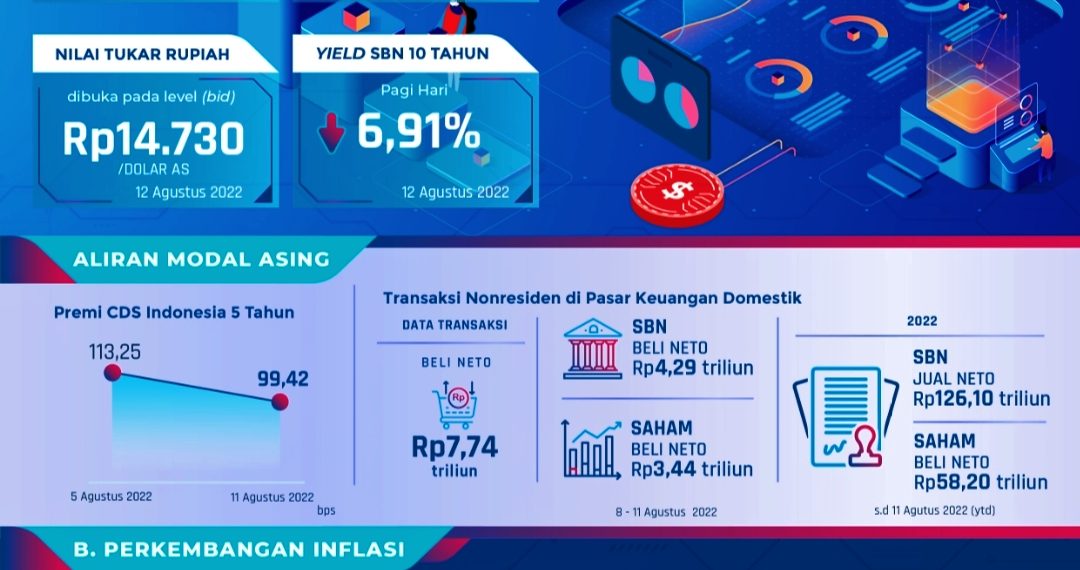 BI Perkuat Koordinasi Demi Jaga Stabilitas Nilai Rupiah