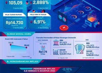 BI Perkuat Koordinasi Demi Jaga Stabilitas Nilai Rupiah