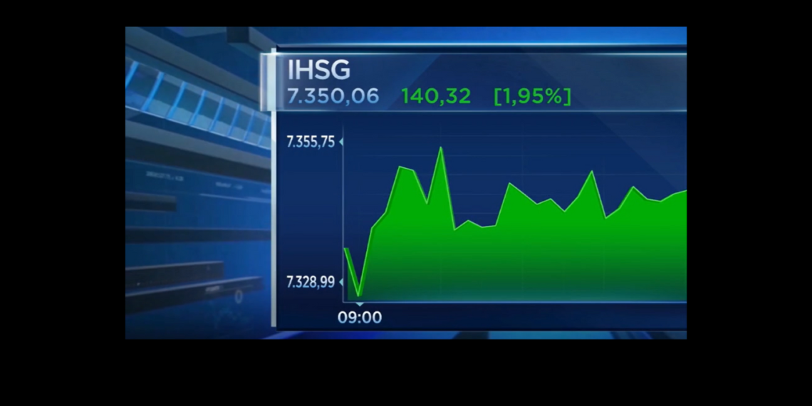 IHSG Melesat Pasca Pencoblosan Pemilu 2024