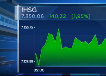 IHSG Melesat Pasca Pencoblosan Pemilu 2024