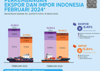 BPS Catat Ekspor Indonesia Februari 2024 Turun 5,79%