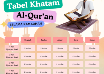 Cara Khatam Al-Qur’an selama Bulan Ramadhan