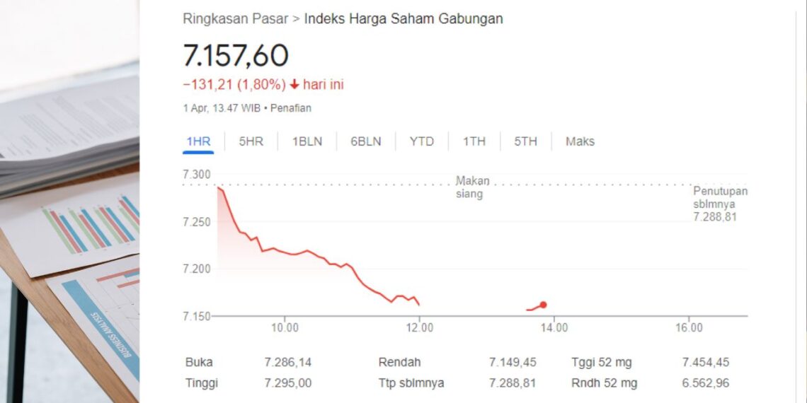 Investor Pegang Cash, IHSG Lesu Jelang Lebaran
