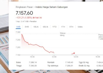 Investor Pegang Cash, IHSG Lesu Jelang Lebaran