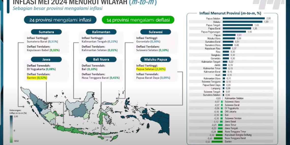 BPS : Mayoritas Provinsi Alami Inflasi, Meski Catat Deflasi Nasional 0,03%