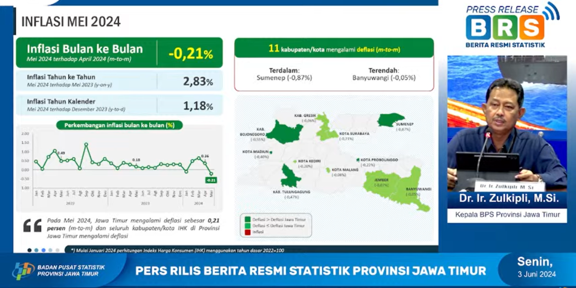 Jawa Timur Catat Deflasi 0,21% di Bulan Mei 2024