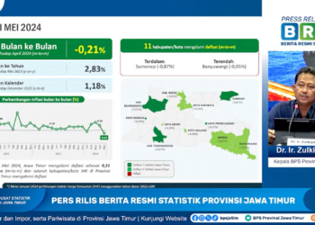 Jawa Timur Catat Deflasi 0,21% di Bulan Mei 2024