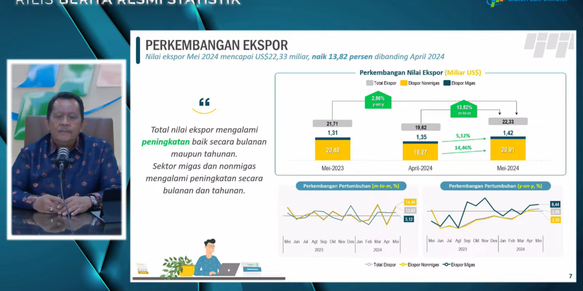 Ekspor Indonesia Mei 2024 Naik 13,82%, Ditopang Sektor Nonmigas