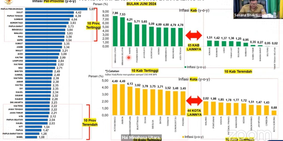Kendalikan Inflasi, Kota Malang Masuk 10 Besar Kota dengan Inflasi Terendah