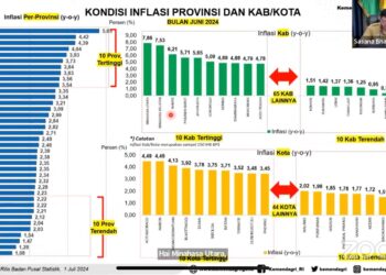Kendalikan Inflasi, Kota Malang Masuk 10 Besar Kota dengan Inflasi Terendah