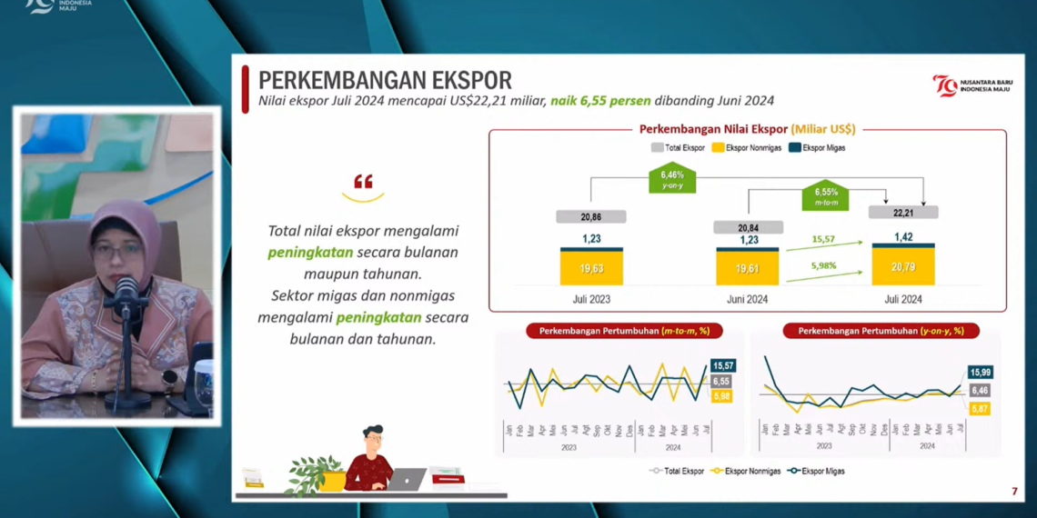 BPS: Ekspor Indonesia Juli 2024 Tumbuh 6,55 Persen