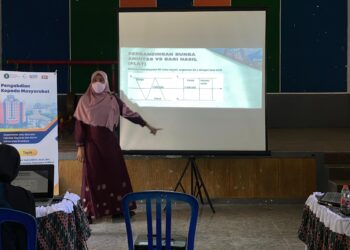 Pengmas Literasi Keuangan Syariah Ilmu Ekonomi FEB UB, Perkuat Kawasan Sekitar KEK Singasari