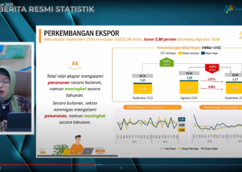 BPS Catat Penurunan Ekspor Indonesia September 2024 5,80 Persen