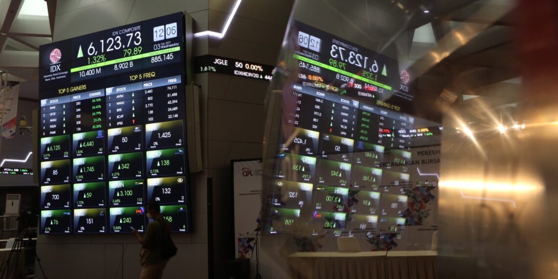 Indeks Berpeluang Teknikal Rebound