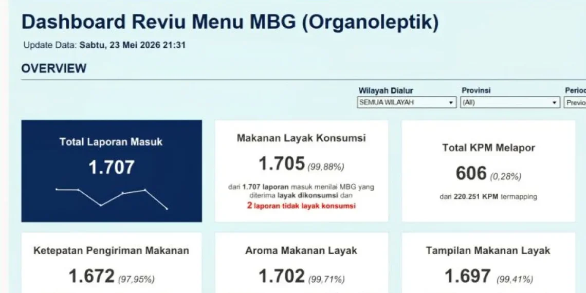 BGN Luncurkan Aplikasi Reviu Menu MBG untuk Awasi Kualitas Makanan