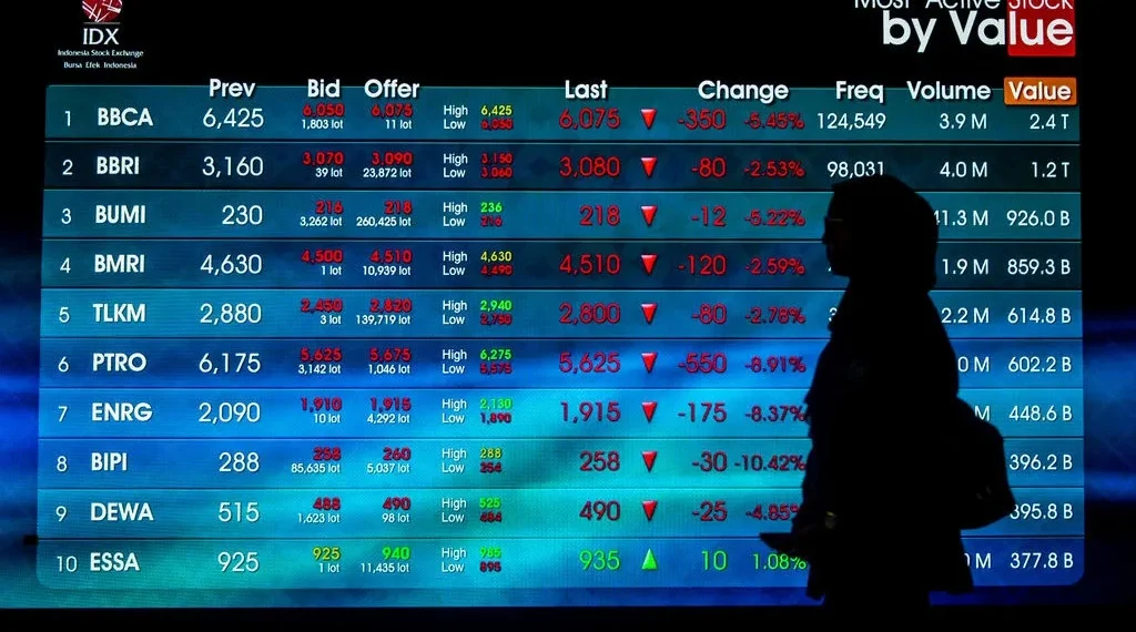 IHSG Dibuka Menguat ke Level 6.010, Investor Pantau Sentimen Global